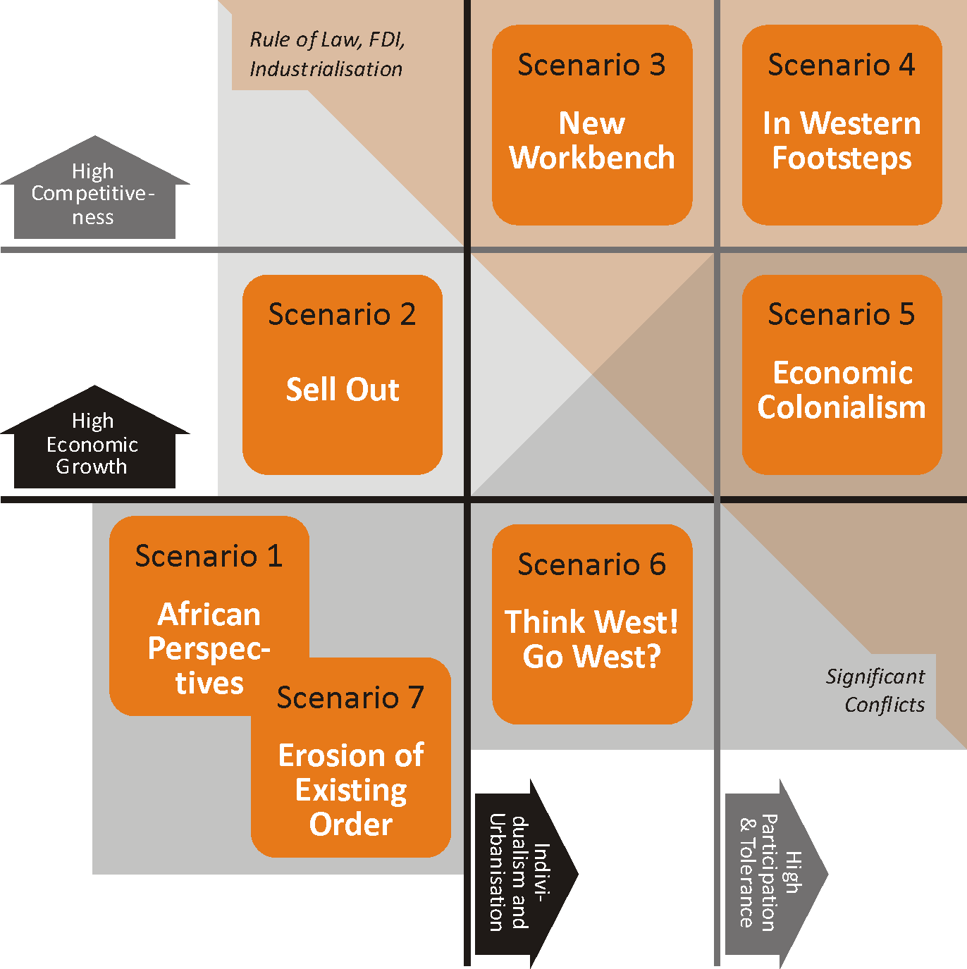 Africa-scenarios-in-a-map-of-the-future